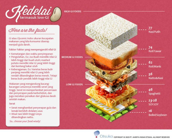  Klasifikasi Makanan  Low GI SOYJOY