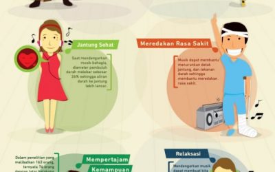 Sehat dengan Musik (Infografis)