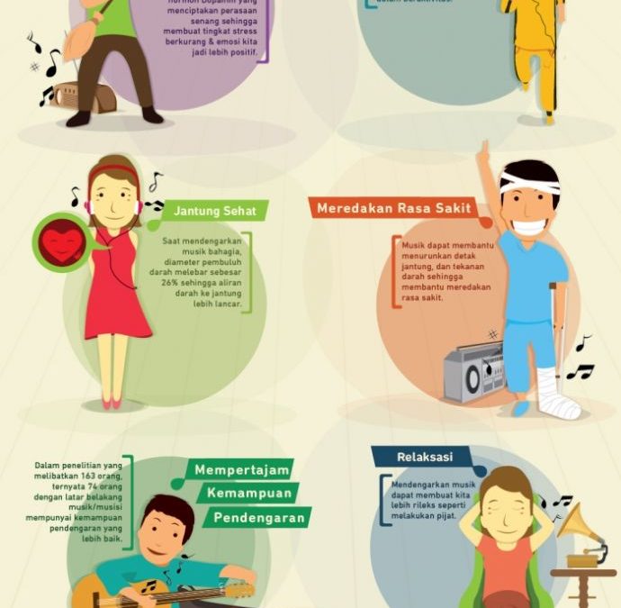 Sehat dengan Musik (Infografis)
