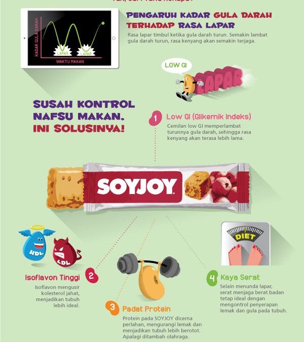 Susah Kontrol Nafsu Makan?